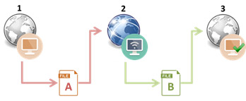 Edikio - Software - Offline license activation